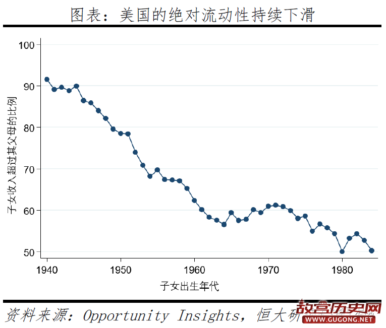 从美国大选看社会撕裂和中美关系