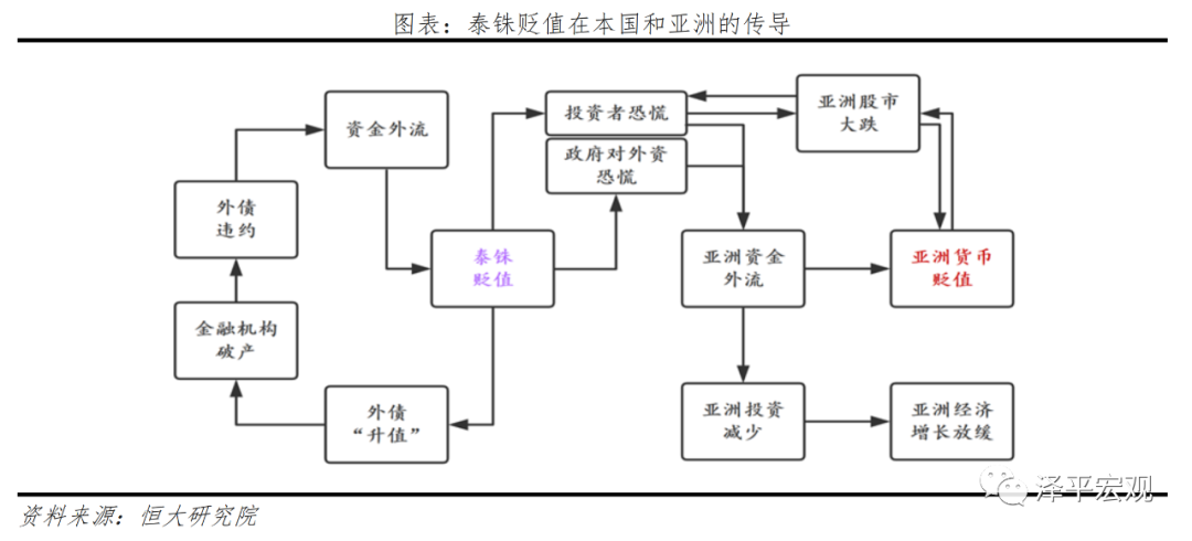 全球六次金融大危机：起源、导火索、传导机制、影响及应对（上）