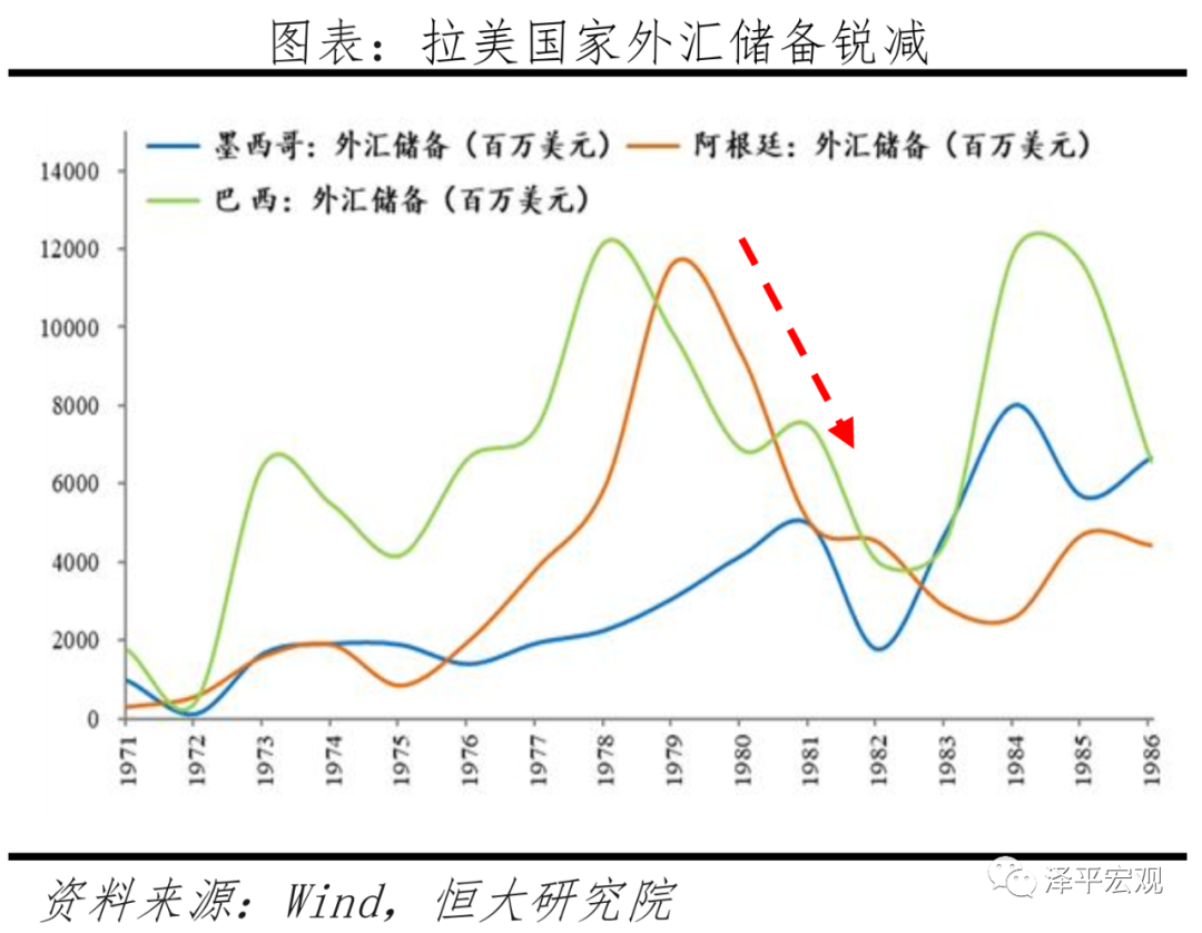 全球六次金融大危机：起源、导火索、传导机制、影响及应对（下）