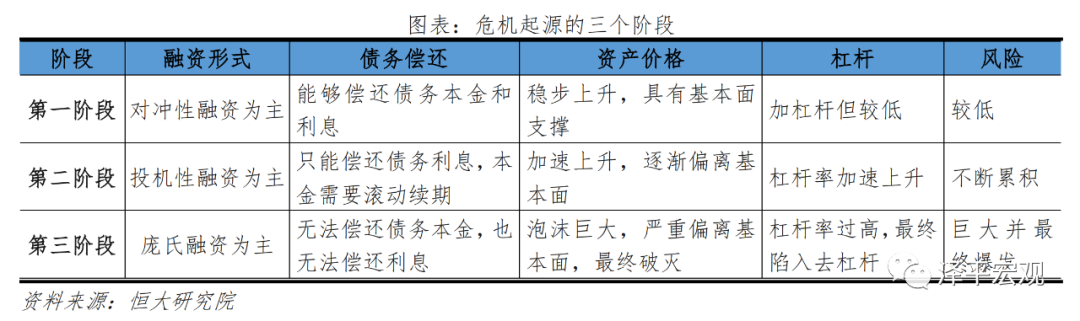 全球六次金融大危机：起源、导火索、传导机制、影响及应对（上）