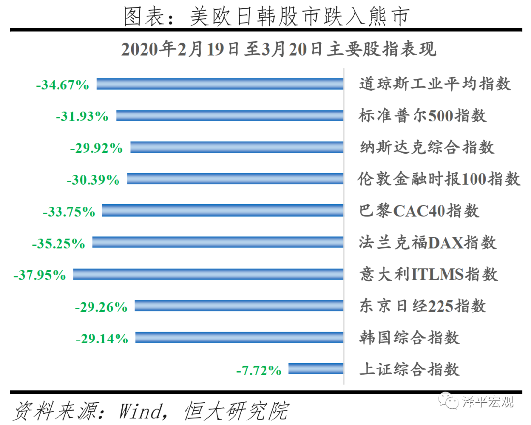 全球六次金融大危机：起源、导火索、传导机制、影响及应对（上）