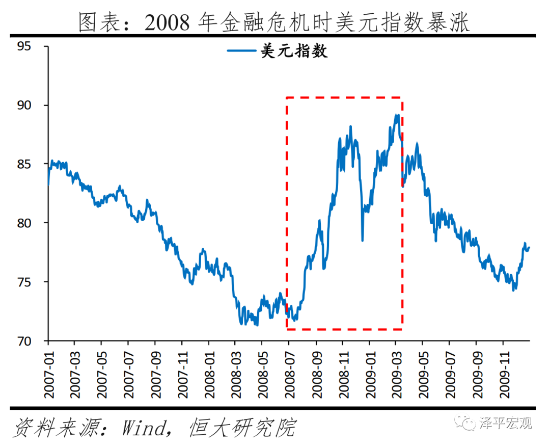 全球六次金融大危机：起源、导火索、传导机制、影响及应对（上）