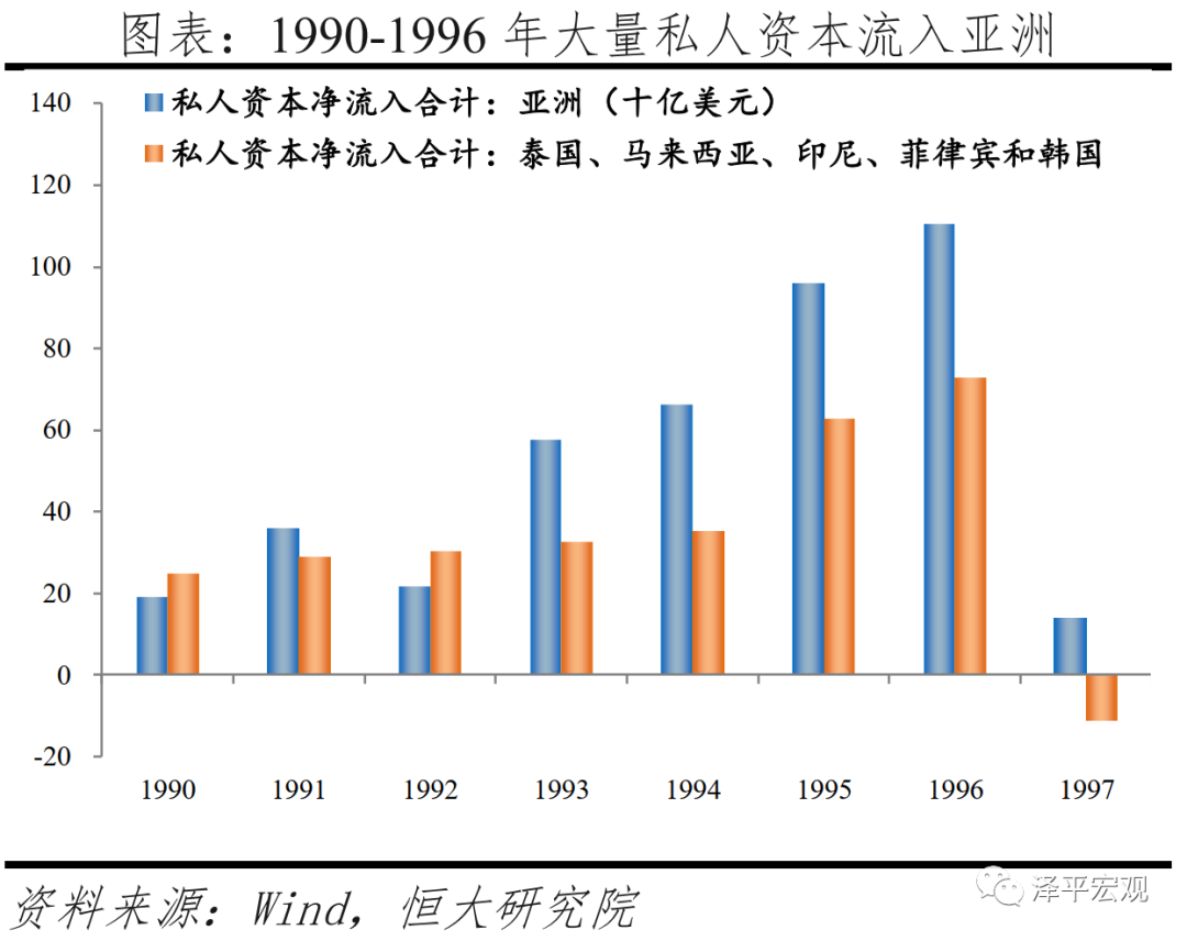 全球六次金融大危机：起源、导火索、传导机制、影响及应对（上）