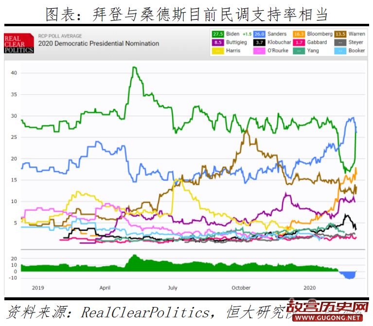 从美国大选看社会撕裂和中美关系