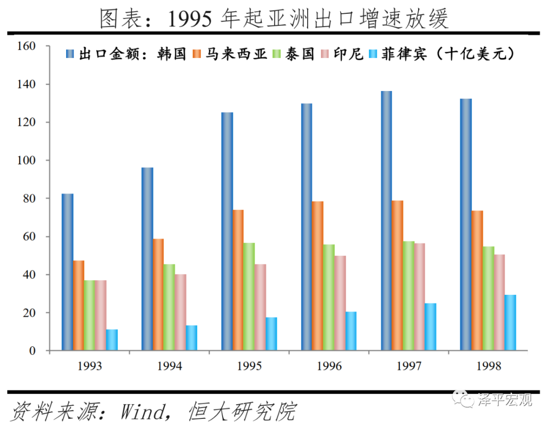 全球六次金融大危机：起源、导火索、传导机制、影响及应对（上）