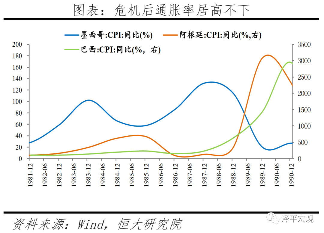 全球六次金融大危机：起源、导火索、传导机制、影响及应对（下）