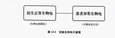 历史趣说：中医的望闻问切科学吗？