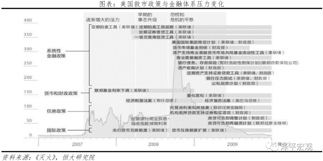 全球六次金融大危机：起源、导火索、传导机制、影响及应对（上）