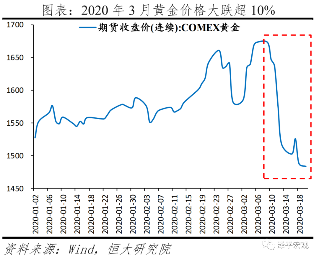 全球六次金融大危机：起源、导火索、传导机制、影响及应对（上）