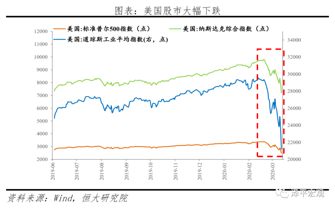 全球六次金融大危机：起源、导火索、传导机制、影响及应对（上）