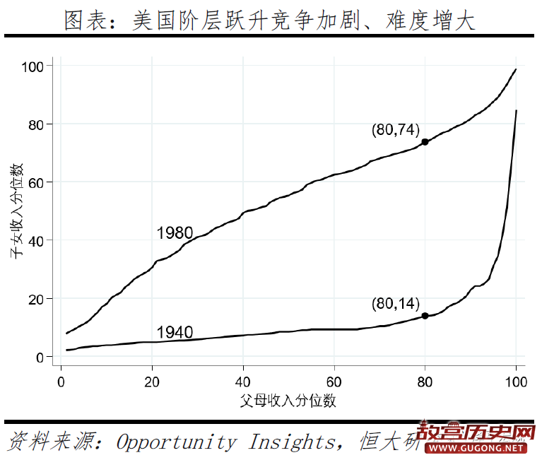 从美国大选看社会撕裂和中美关系