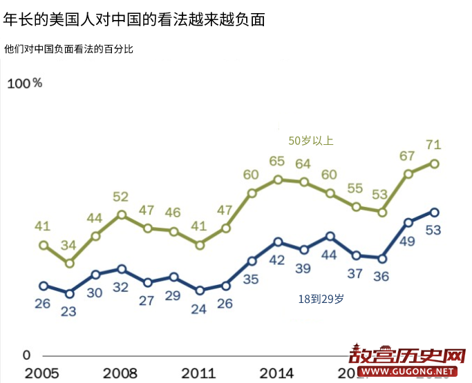 “美国人对中国的反感，已到历史最高点”