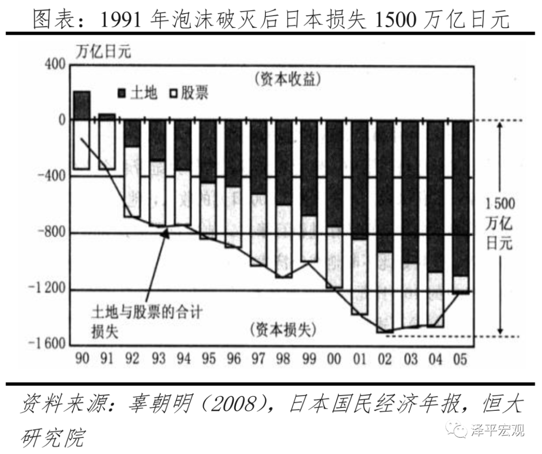 全球六次金融大危机：起源、导火索、传导机制、影响及应对（下）