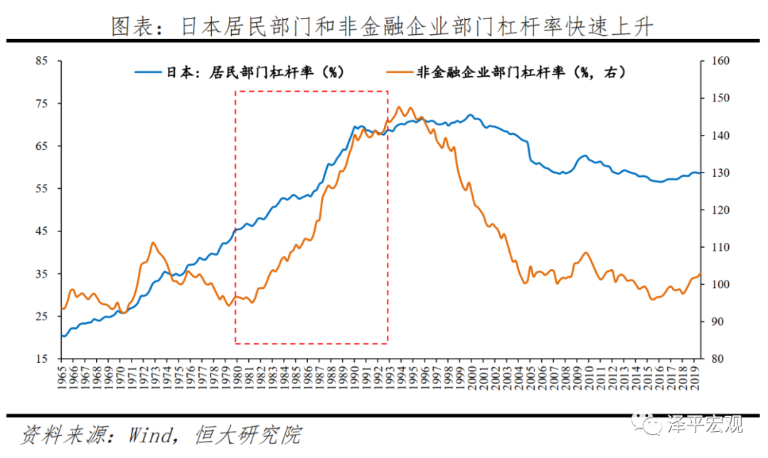 全球六次金融大危机：起源、导火索、传导机制、影响及应对（下）