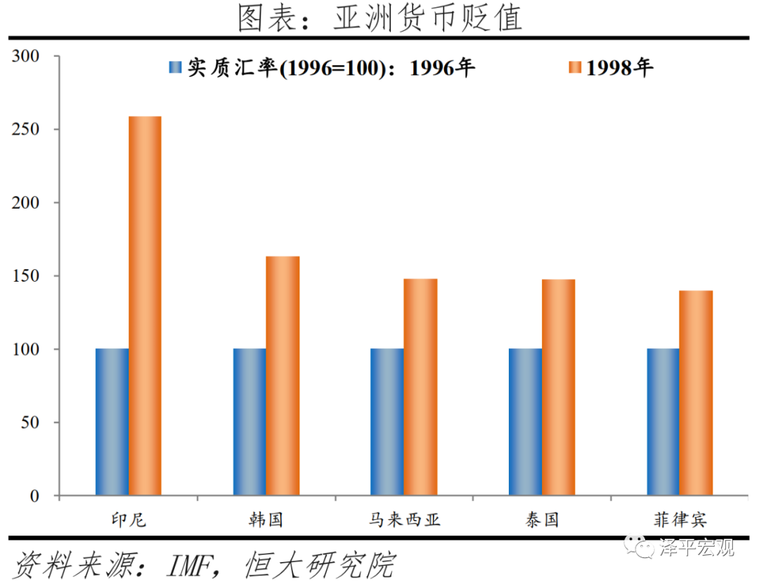 全球六次金融大危机：起源、导火索、传导机制、影响及应对（上）