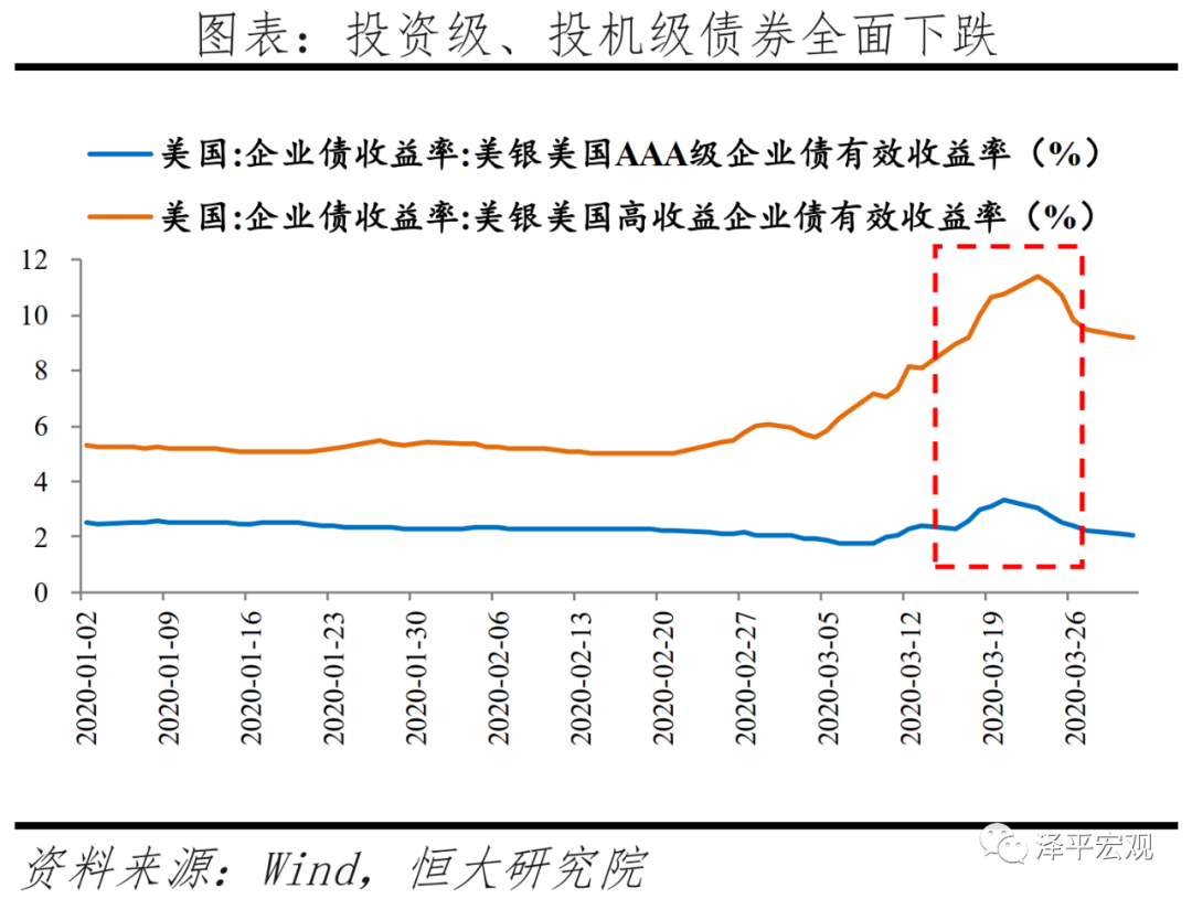 全球六次金融大危机：起源、导火索、传导机制、影响及应对（上）