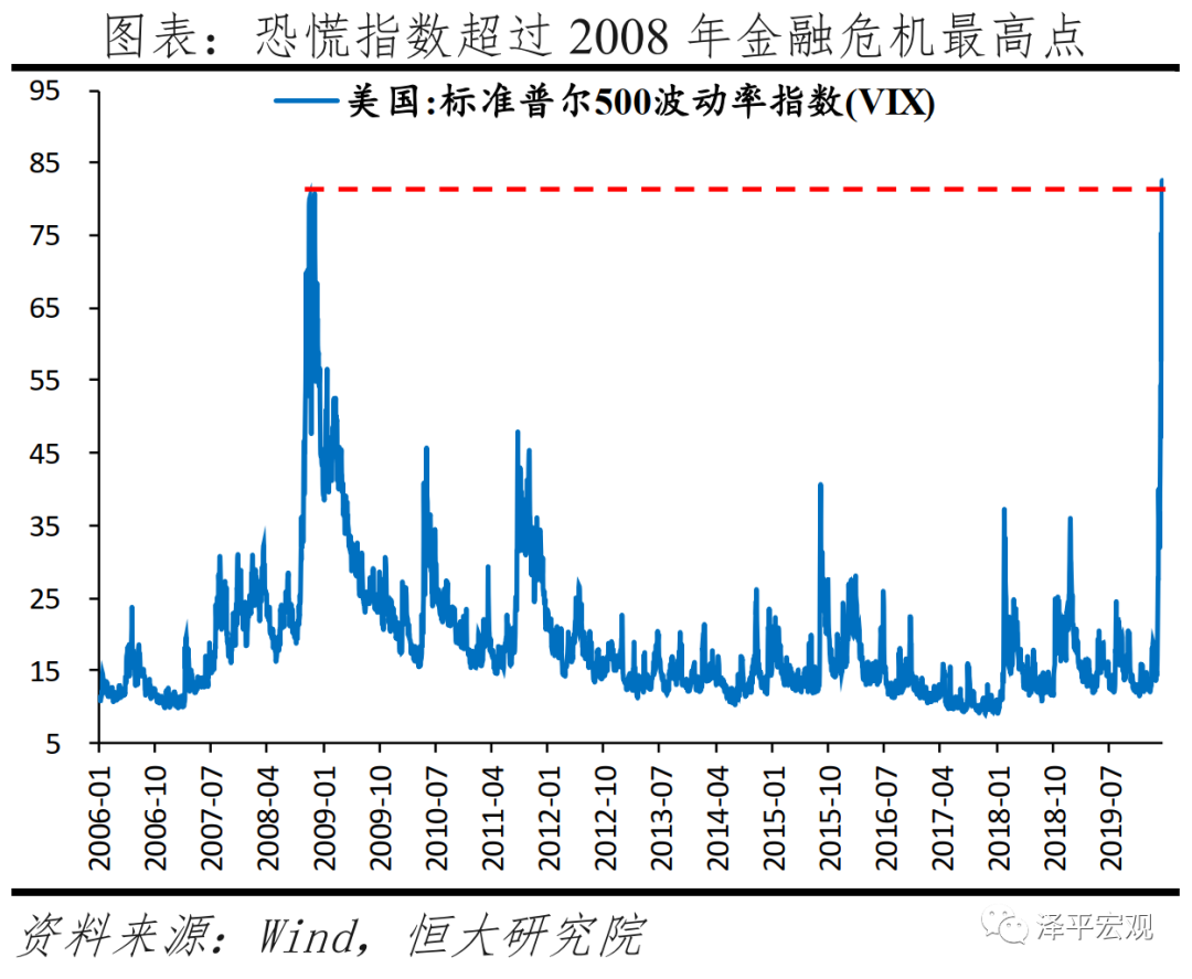 全球六次金融大危机：起源、导火索、传导机制、影响及应对（上）