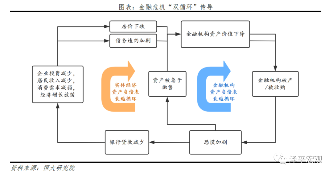 全球六次金融大危机：起源、导火索、传导机制、影响及应对（下）