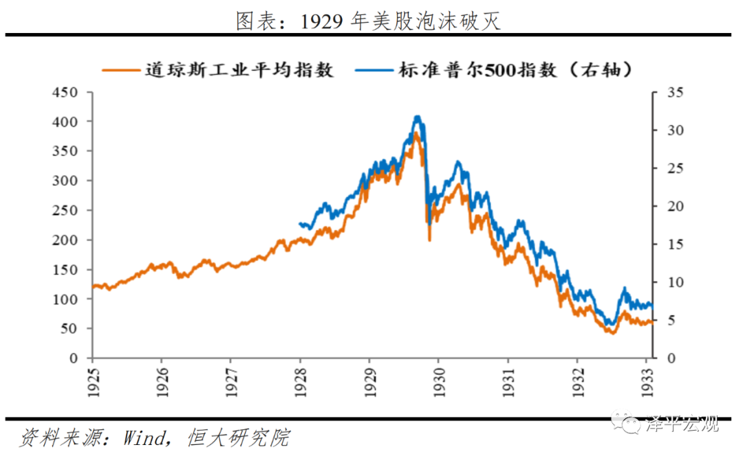 全球六次金融大危机：起源、导火索、传导机制、影响及应对（下）