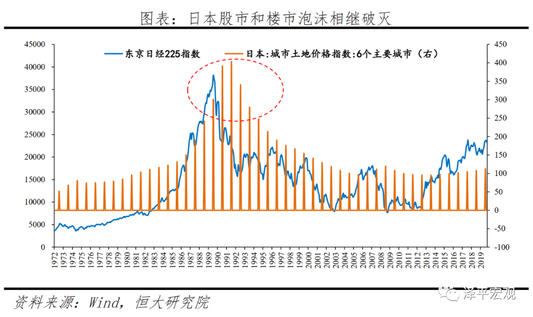 全球六次金融大危机：起源、导火索、传导机制、影响及应对（下）