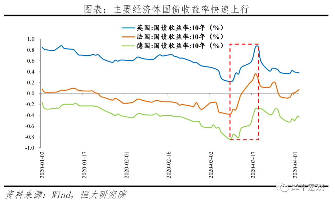 全球六次金融大危机：起源、导火索、传导机制、影响及应对（上）