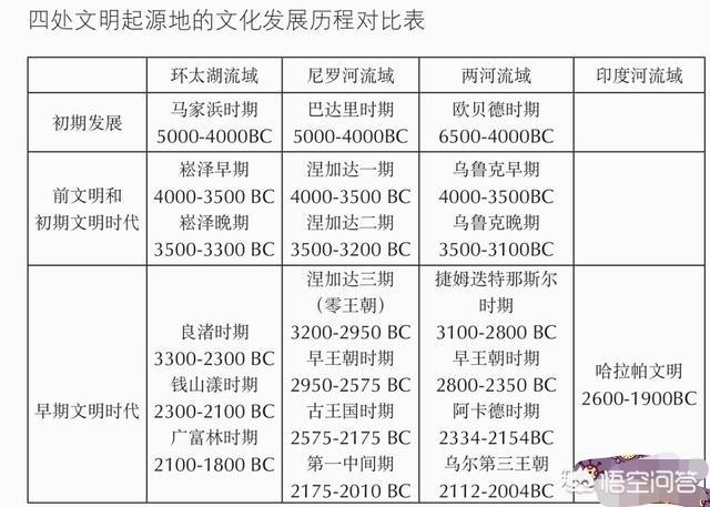 历史上有夏朝这个朝代吗？夏朝到底是国家，还是仅仅说是一个部落或者松散的部落联盟？