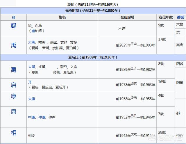 夏朝的建立者是禹吗（是禹建立的夏朝还是启建立的夏朝）