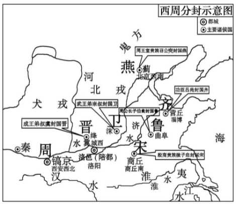 西周分封制的核心是什么？西周为何分封？