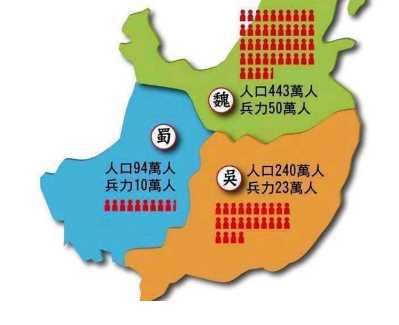 三国鼎立：揭秘三国时期各国兵力人口