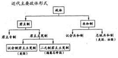 二元制君主立宪制和议会制君主立宪制（二元制君主立宪制是哪二元）