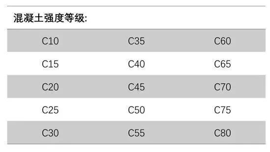 混凝土百科知识 混凝土为什么叫(9)