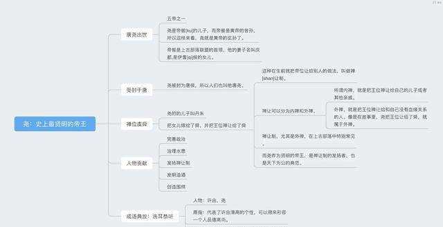 历史上最早的朝代不是夏朝，你知道是哪个吗？