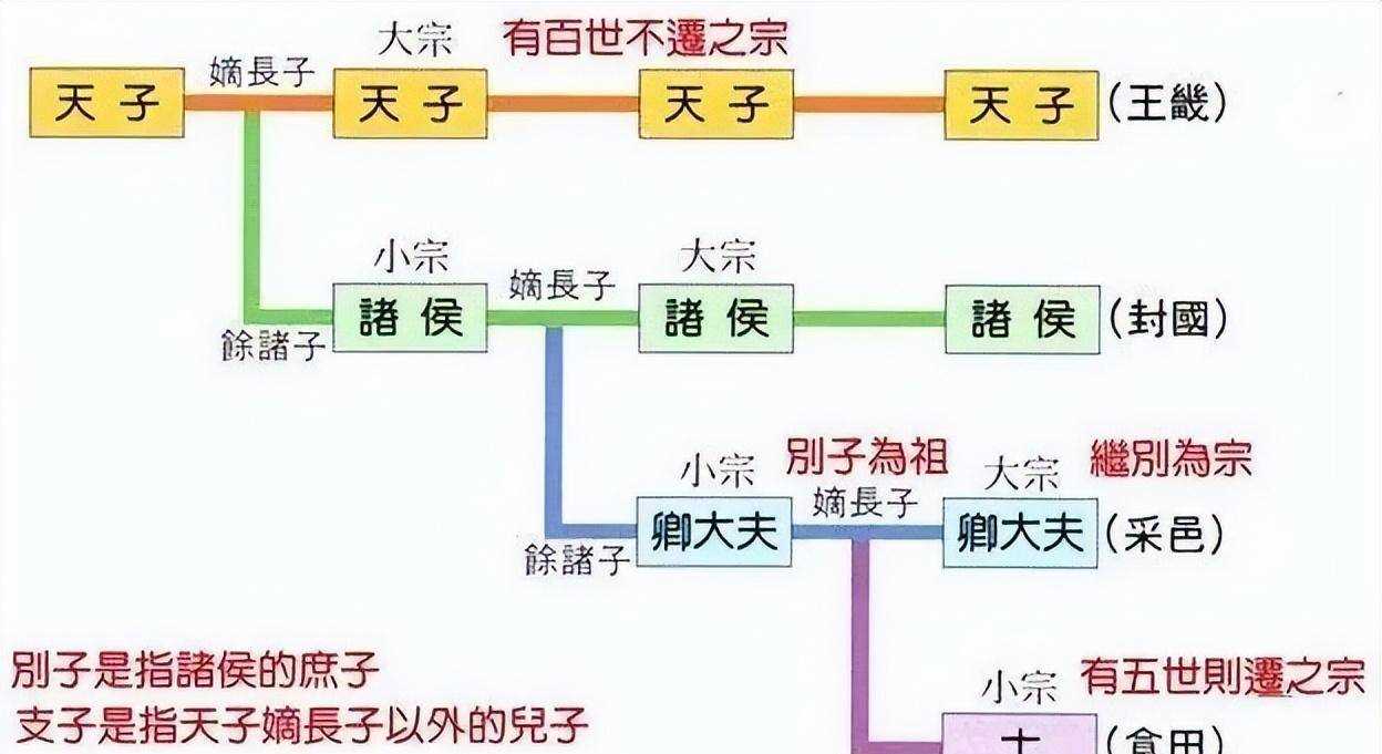 西周鲁国挑战宗法制：连续五代国君“兄终弟及”，是周王室默许吗