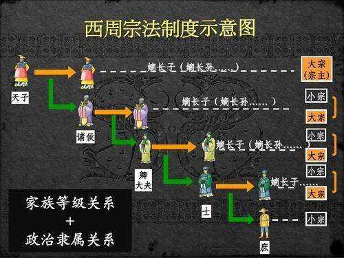 春秋争霸是旧体制下的矛盾冲突总爆发，分封制下的周王室逐步没落