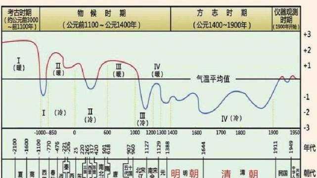 宋朝有多富庶？檀渊之盟换来的百年和平，需要用什么代价去买单