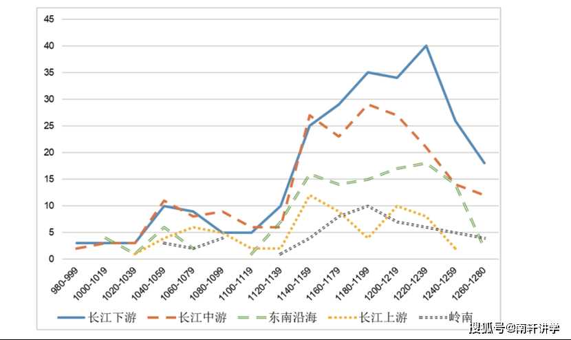 为学作记——从网络分析和文本分析视角看宋代地方官学碑记的作者与主题