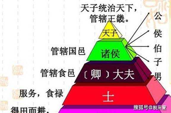 西周分封时，为什么把周公旦、召公奭、姜太公封到远方