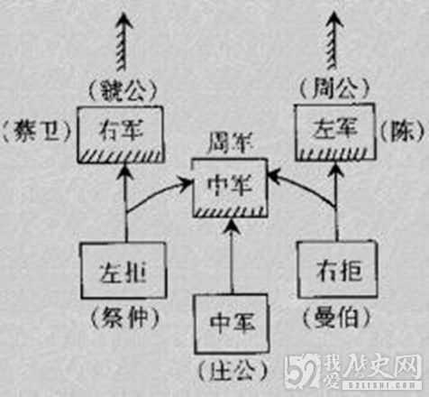 繻葛之战的故事_周朝败了之后又如何做的