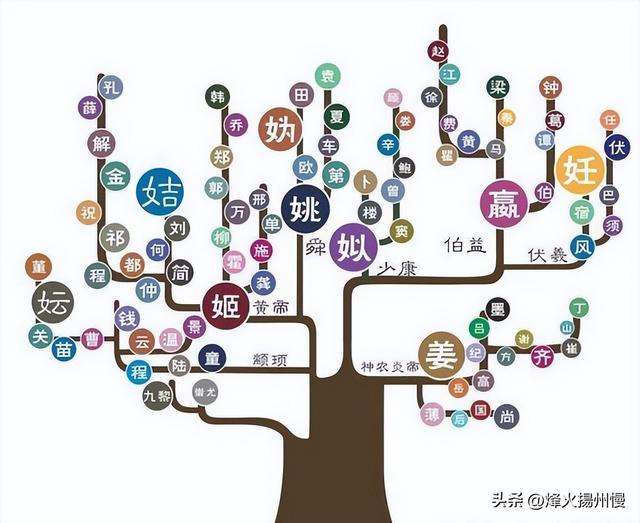 王姓起源和来历 姓氏的由来(2)