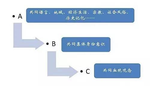 姚大力为什么那么大争议（姚大力谁来决定我们是谁）(9)