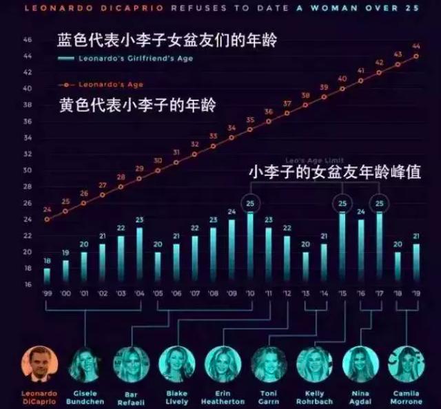 球球透露已和男友分手（地球球草小李子又分手了）(2)