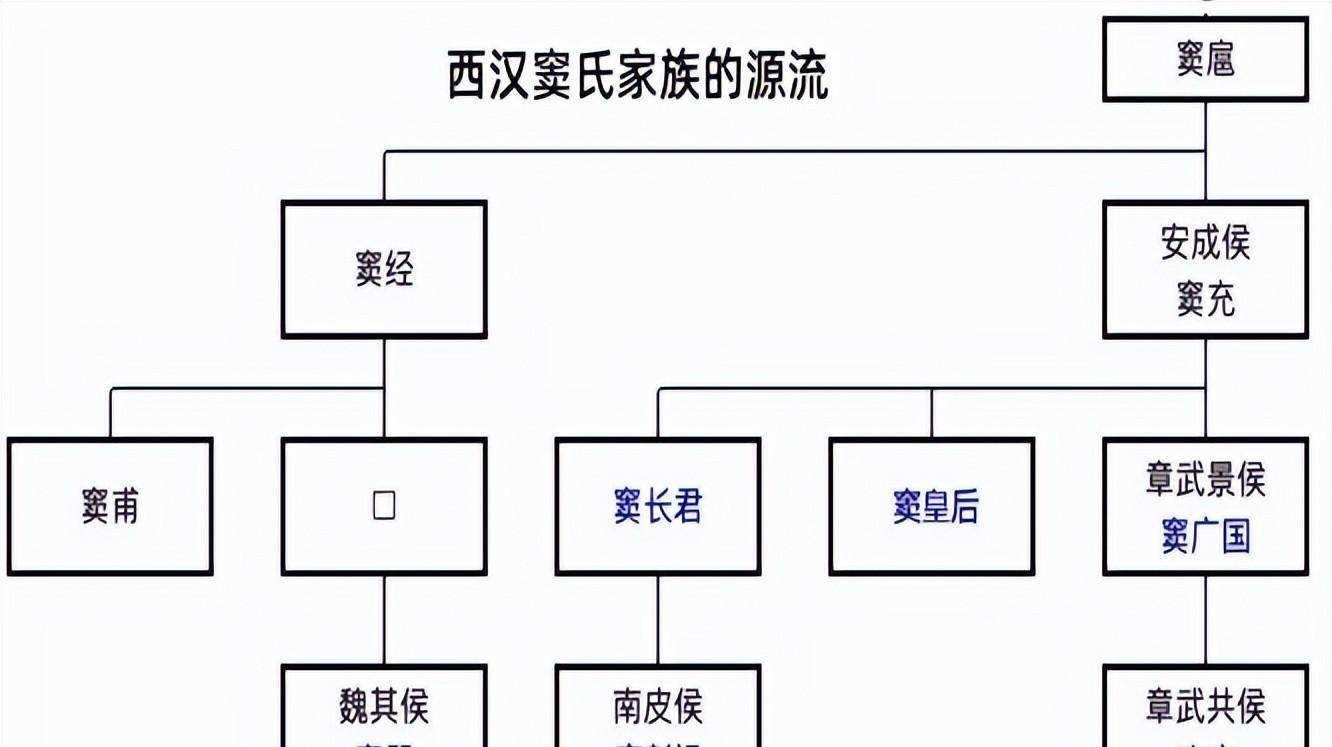 这个家族四起四落，纵横两汉朝堂三百年，比汝南袁氏还牛