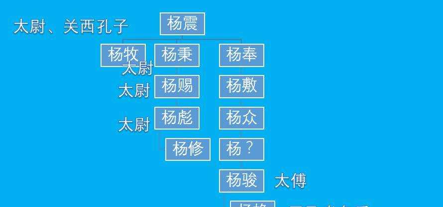 司马家崛起的核心人物是谁？（司马懿最初为何拒绝曹操的征召？）