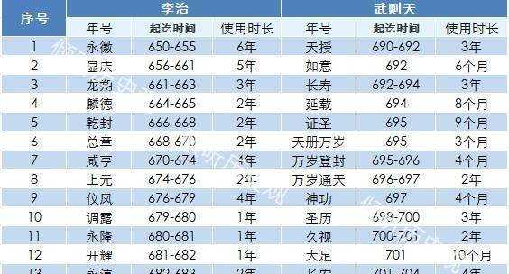 闲来无事，说一说南北朝时期皇帝们的奇闻轶事