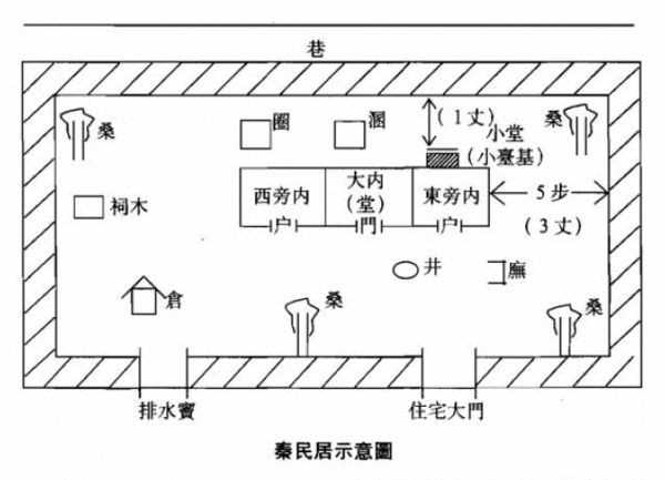 秦朝的居民住宅什么样