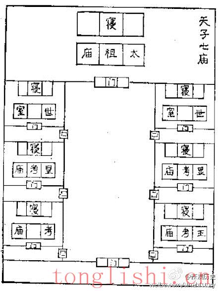 周代的宗庙制度