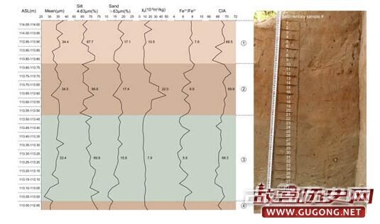 “许昌人”遗址地质考古研究取得突破