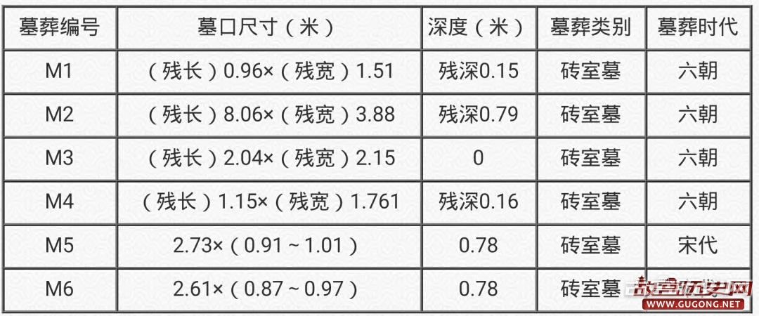 湖南益阳十字山古墓群、汤家山古墓群考古发掘