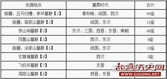 湖南衡阳市二环东路文物调查勘探情况介绍