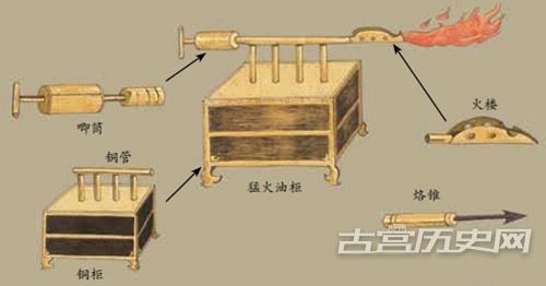 宋朝的八大科技成就